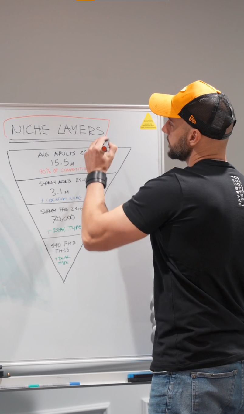 How specific does my niche need to be?